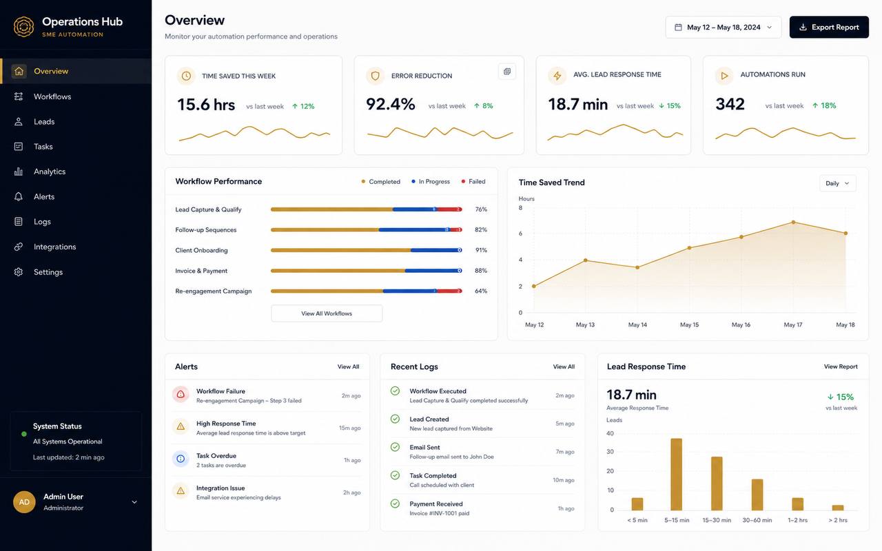Dashboard screenshot