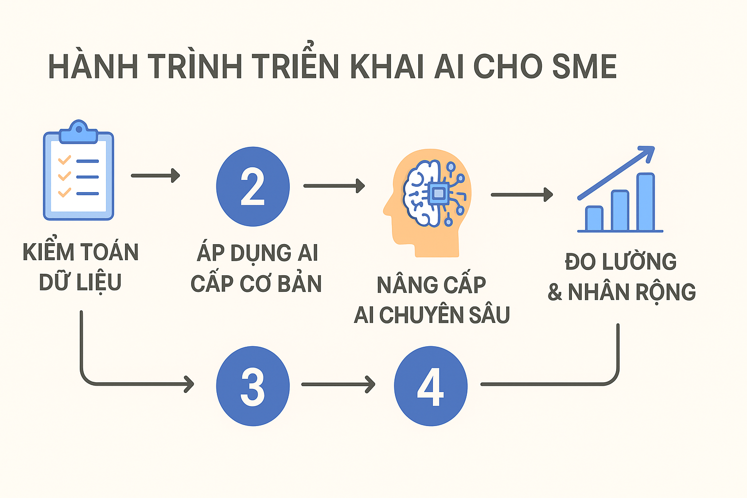 ai là tài sản