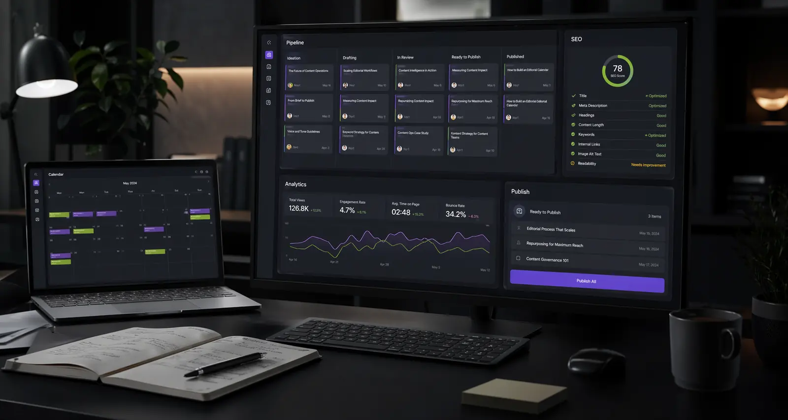 Content operations dashboard, editorial workflow, and analytics workspace